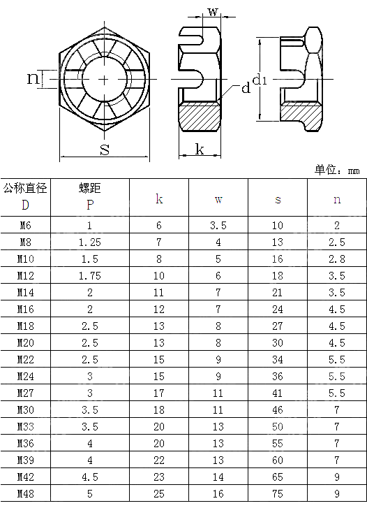 皇冠六角开槽薄螺母 GOST 5933-1973