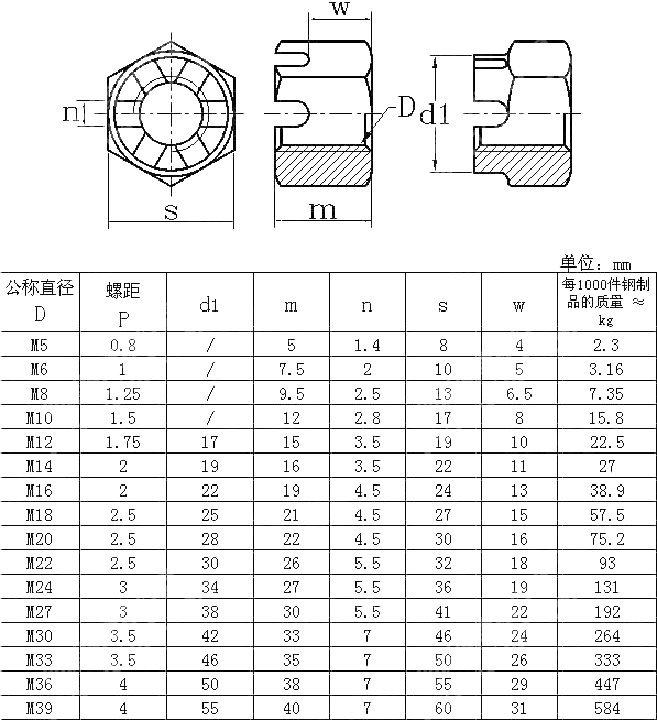 六角开槽螺母 C级 UNI 5595-1976