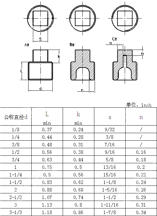 带有管螺纹的铁管塞 ANSI ASME B 16.14-1991