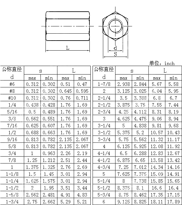 六角联接母13 ANSI ASME B 18.2.2