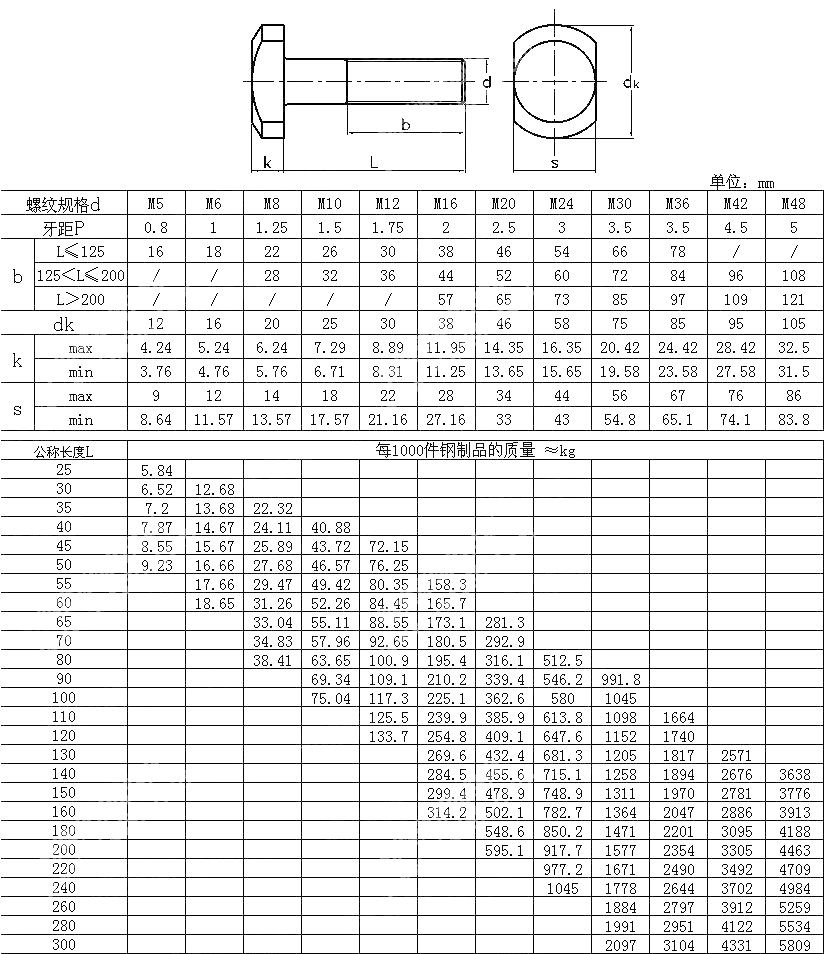 T形槽用螺栓 GB T 37-1988