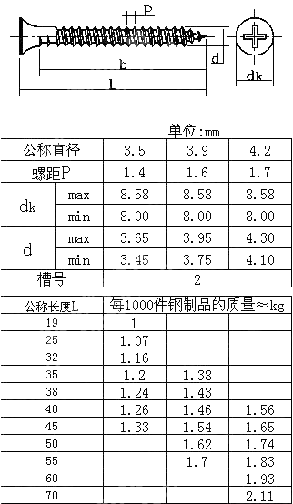 墙板自攻钉 GB T 14210-1993
