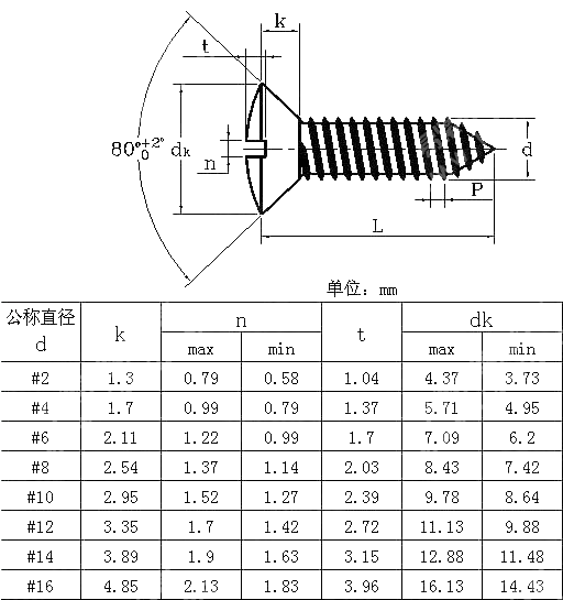 开槽半沉头自攻钉 BS 4174-1972