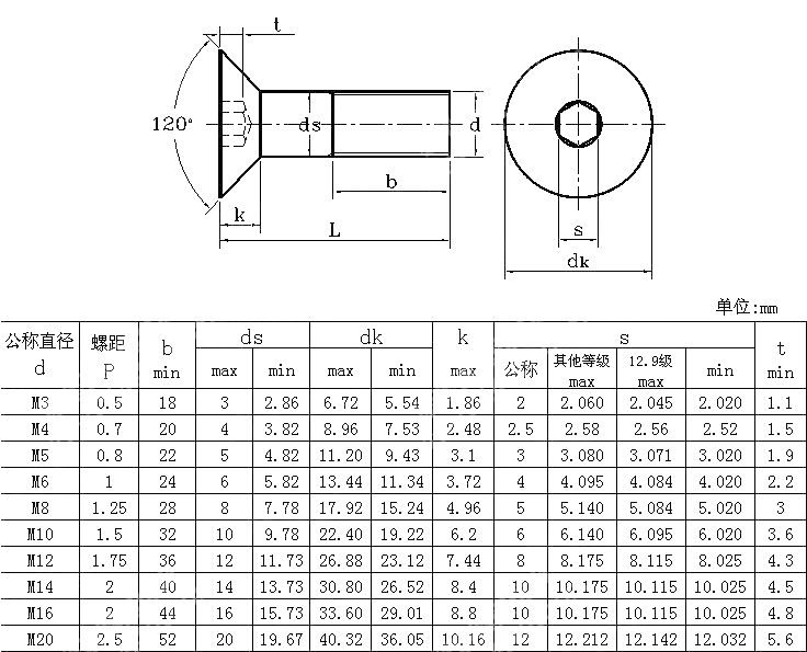 内六角沉头螺钉 ISO 10642-2007