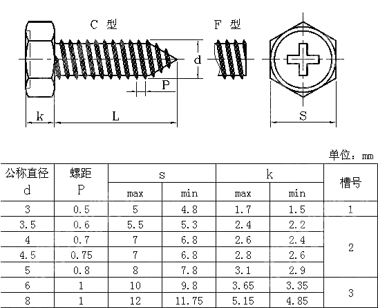十字槽六角头自攻钉 JIS B 1123-1996