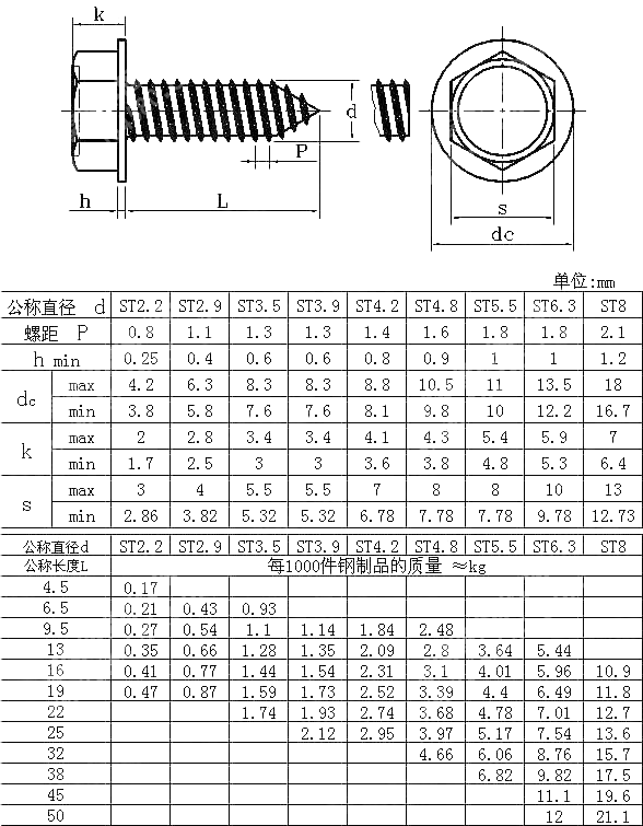 六角头带垫自攻螺钉 ISO 7053-2011