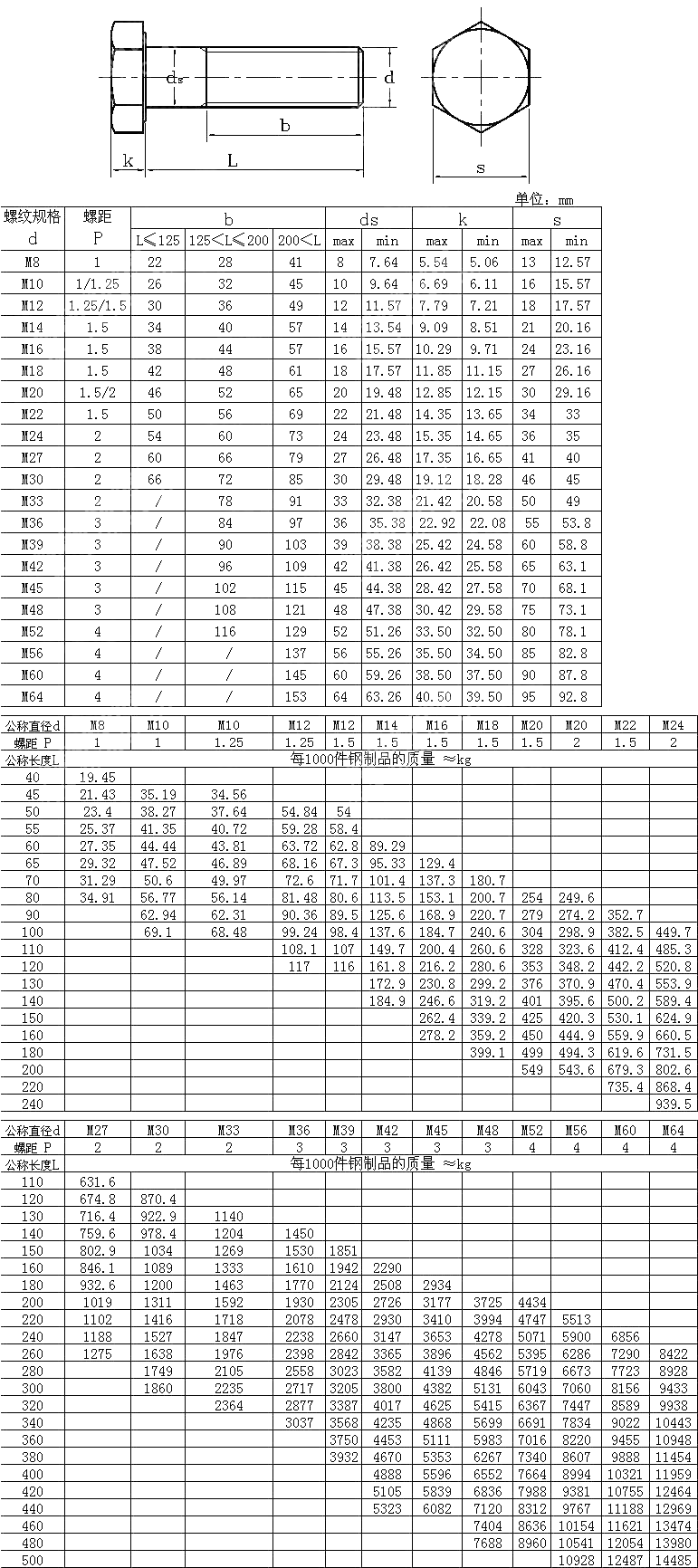 细牙六角头螺栓GBT5785 2000