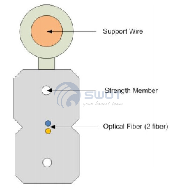 Spec&nbsp;OPTICAL&nbsp;FIBER&nbsp;DROP&nbsp;CABLE&nbsp;FOR&nbsp;FTTX1