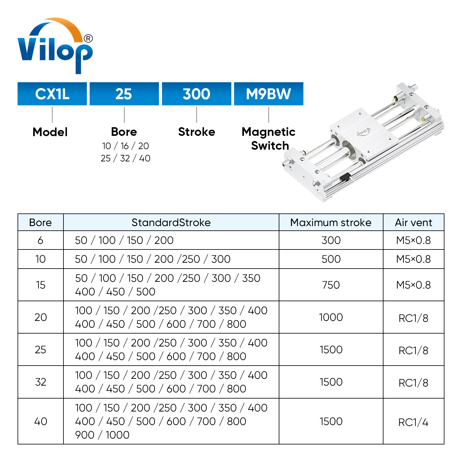 CY1L rodless cylinder magnetic coupling CYD1L10/15/20/25/40-100 * 300 pneumatic slide table long stroke