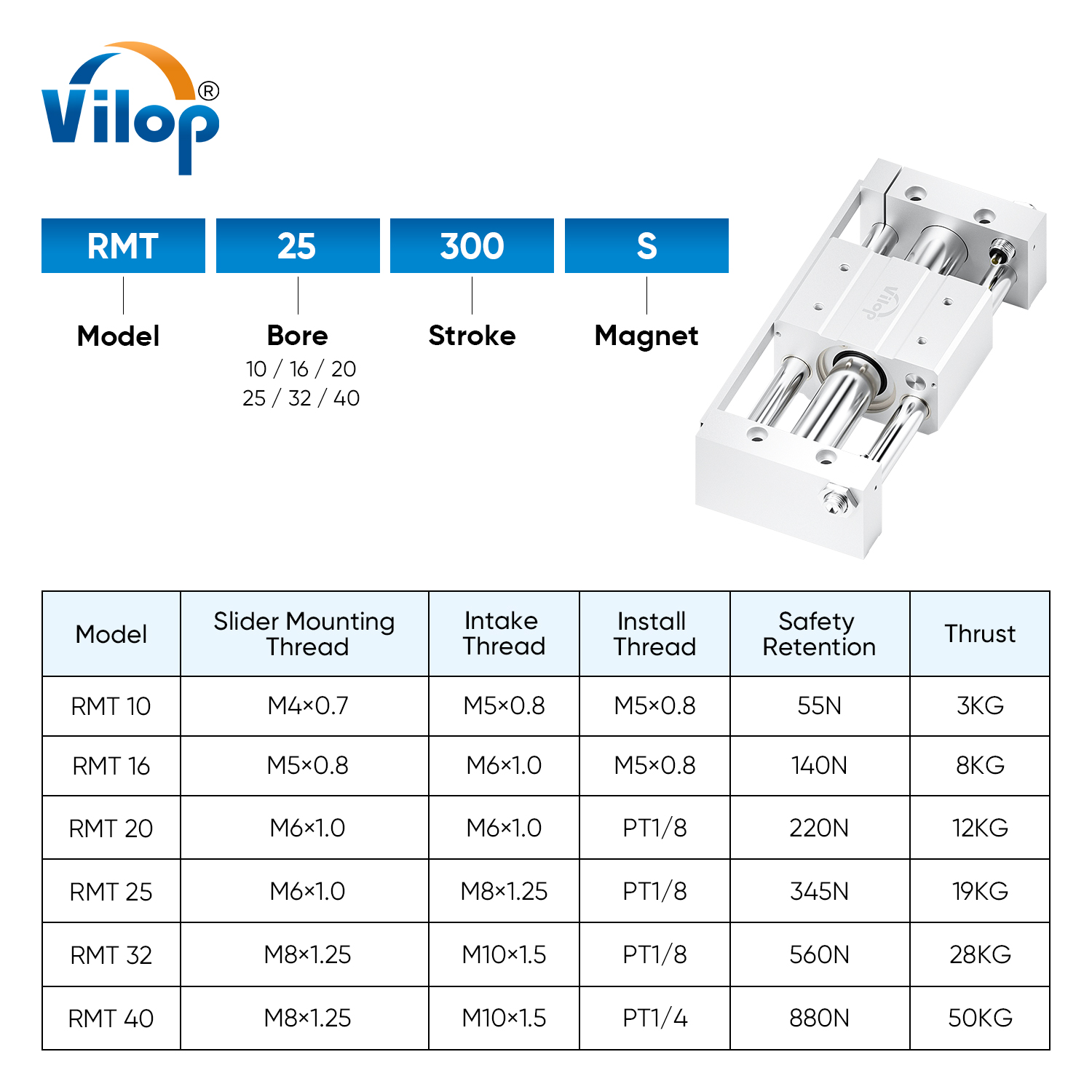 RMT Rodless Cylinder Magnetic Coupling CYD1L10/15/20/25/40-100 * 300 Pneumatic Slide Table Long Stroke