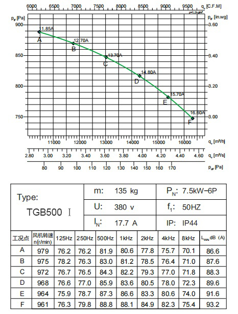 TGB500 ⅰ 7 (1)