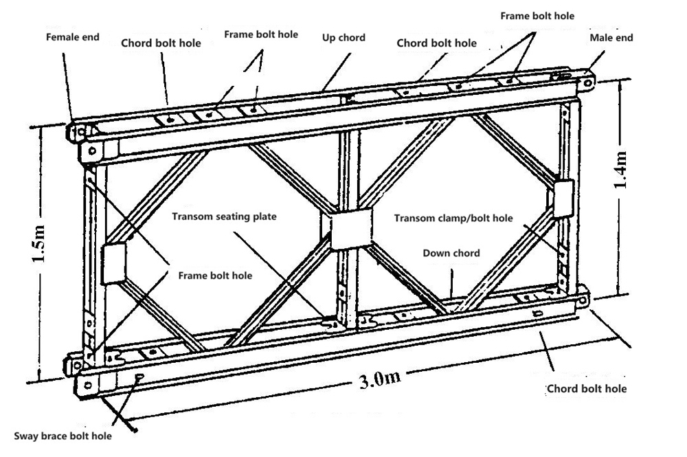 Andaime e cais de ponte tipo Bailey