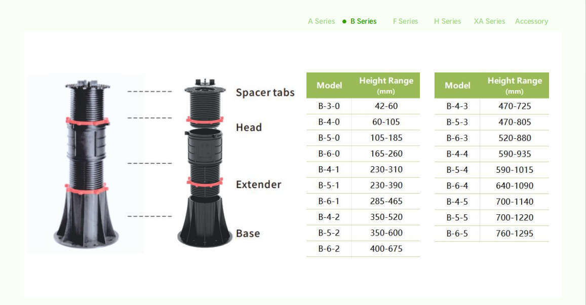 MT-B serisi plastik ayak