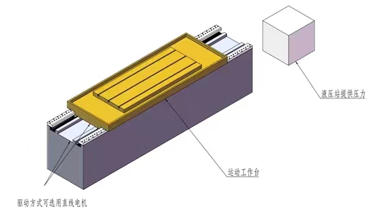 hydrostatische geleider