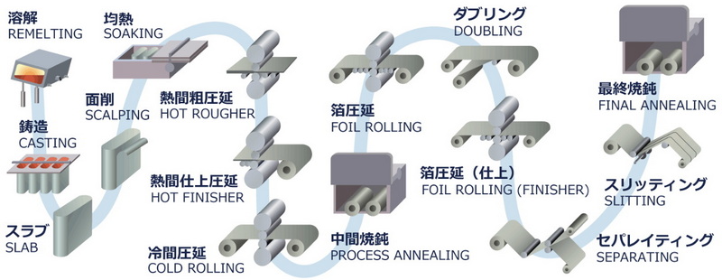 Aluminum Billet_2 アルミビレット_2