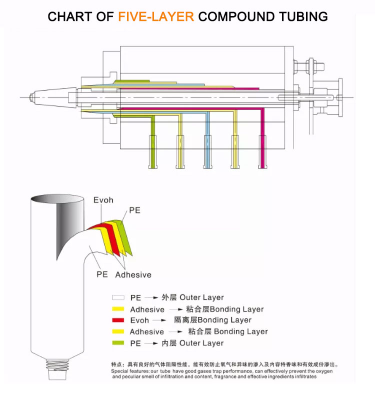 tubo macio (2)