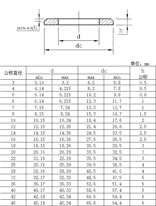 薄平垫圈 倒角型A级 UNI 1750