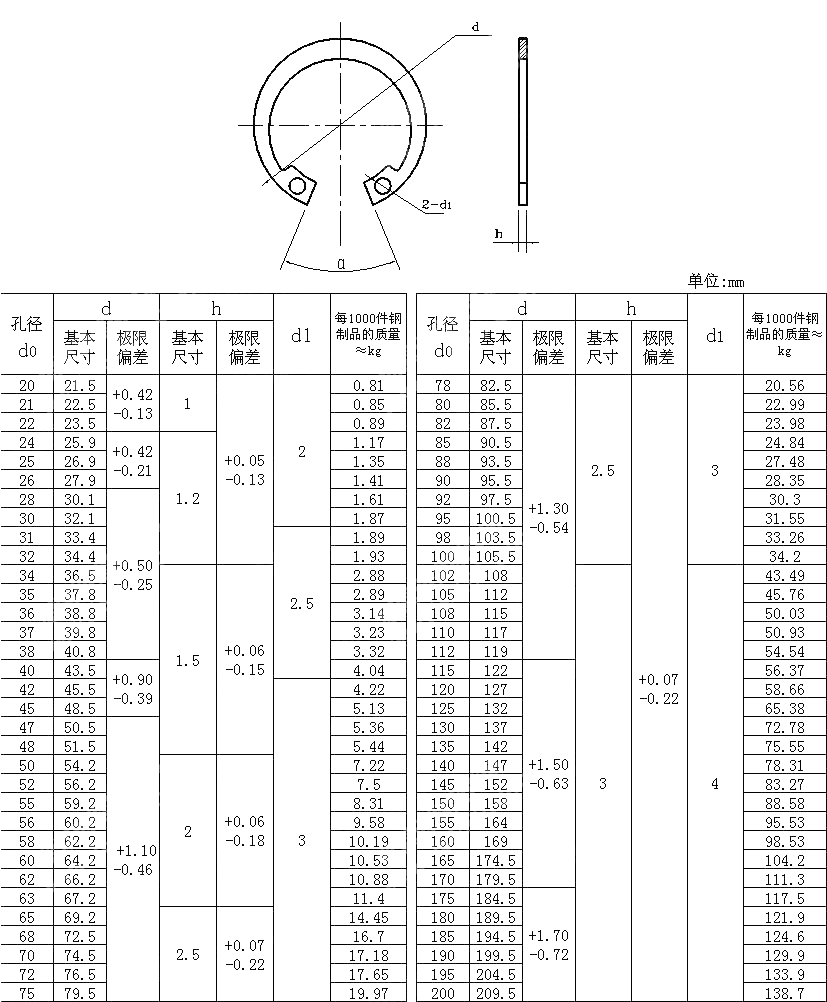 B型孔用弹性挡圈 GB T 893.2-1986