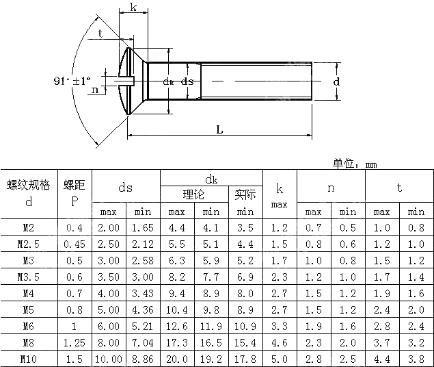米制开槽半沉头机械螺钉 IFI 513-1982