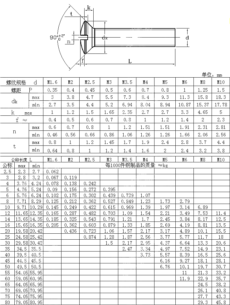 开槽半沉头螺钉 GB T 69-2016