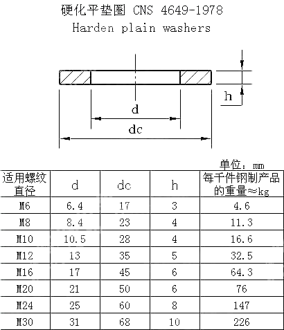 硬化平垫圈 CNS 4649-1978