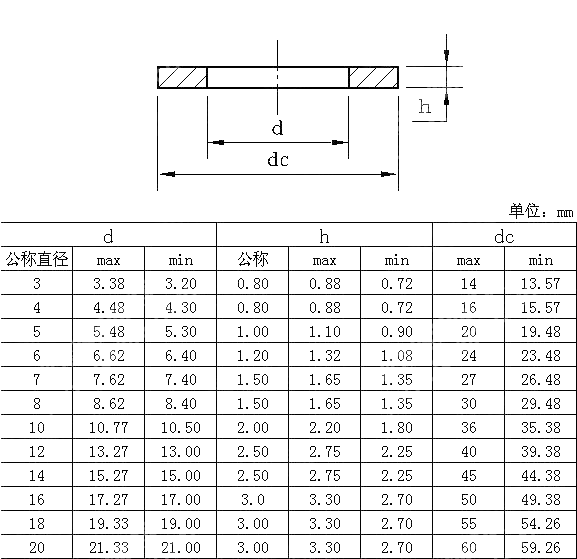LL系列（特大）平垫圈 NF E 25-513