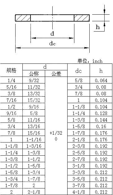 普通粗制平垫table7 BS 3410-1961