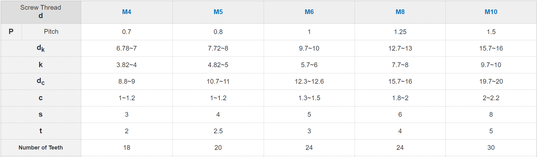 DIN251 法兰头内六角螺栓图纸数据