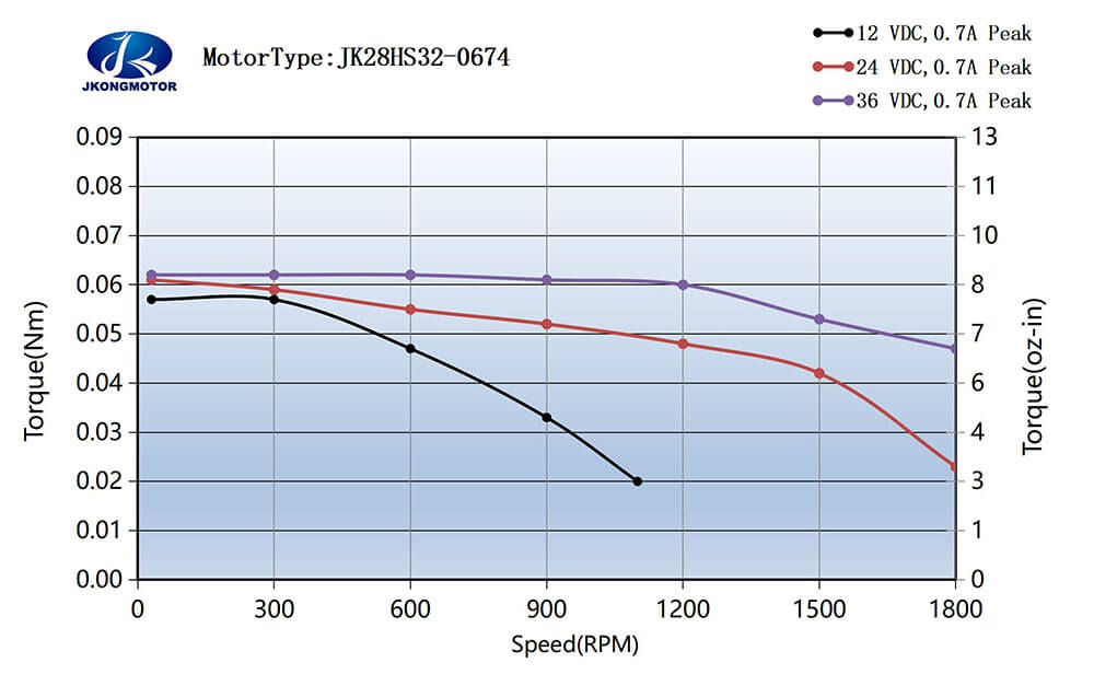 28HS32-0674 标標準运行力图