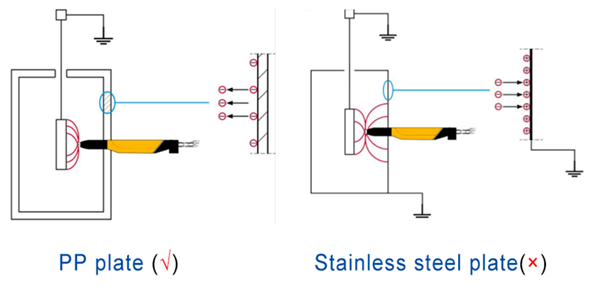 automatic powder coating line