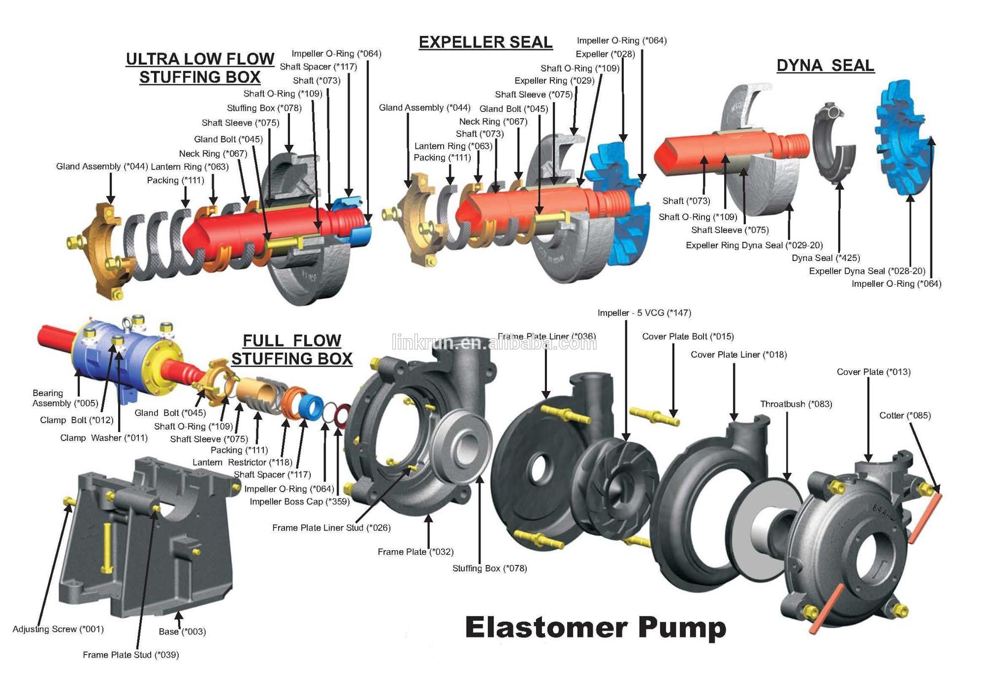 Heavy duty slurry pump
