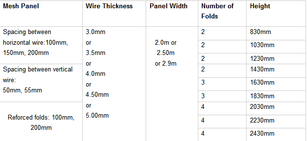 Stainless Steel Razor Wire