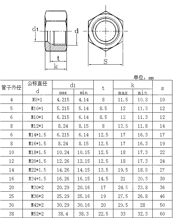 卡套式管接头用连接螺母 GB T 3759-2008