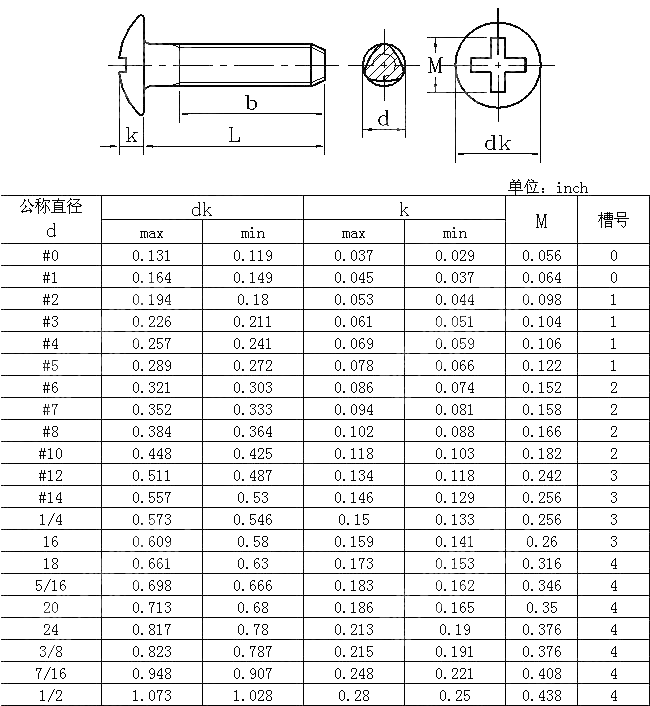 十字槽大扁头自攻锁紧螺钉 ANSI ASME B 18.6.4-1998
