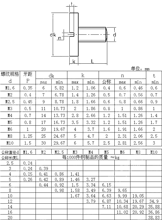 开槽大圆柱头螺钉 GB T 833-1988