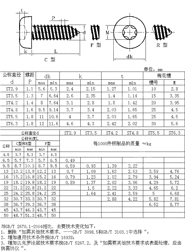 内六角花形盘头自攻螺钉 GB T 2670.1-2017