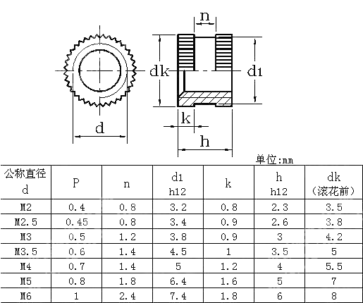 B型滚花通孔中间带槽镶入螺母 DIN 16903-1991