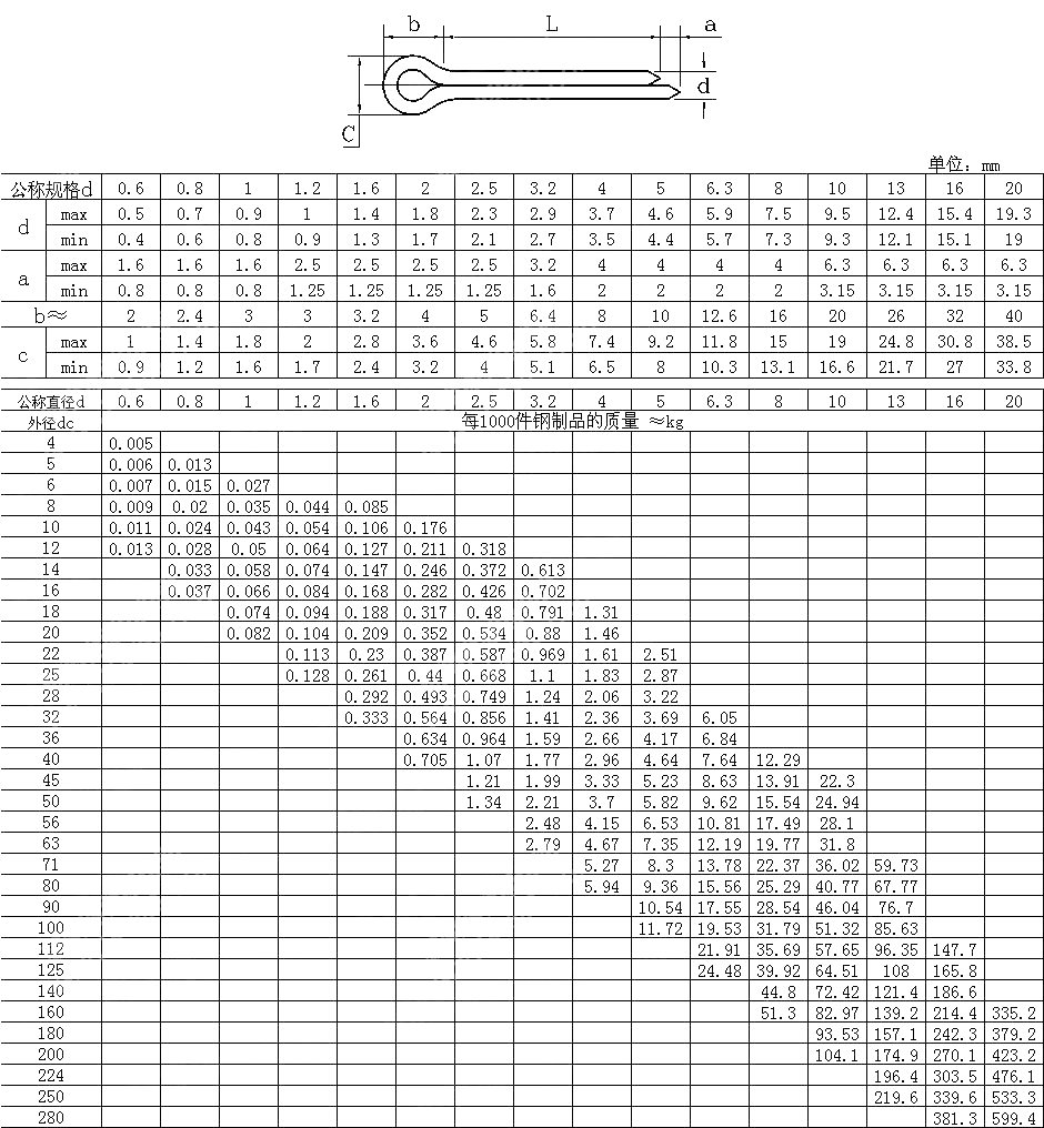 开口销 GB T 91-2000