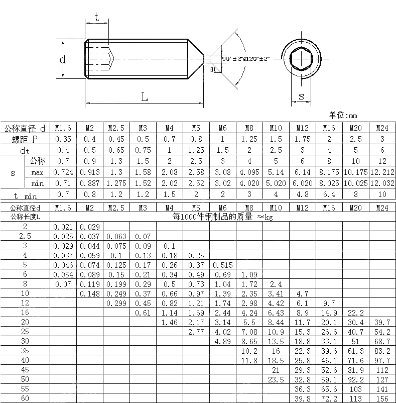 内六角锥端紧定螺钉 NF E 25-172-2004