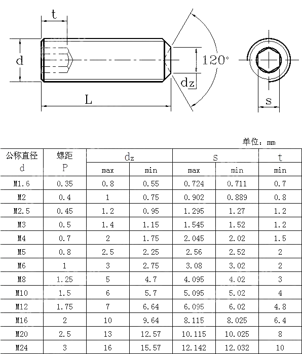 内六角凹端紧定螺钉 JIS B 1177-2007