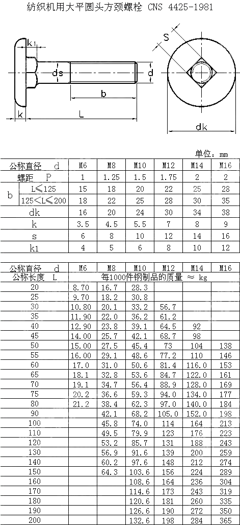 纺织机用大平圆头方颈螺栓 CNS 4425-1981