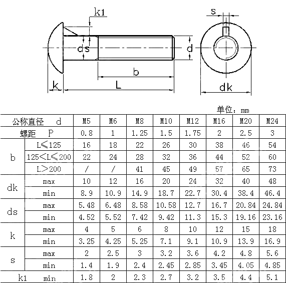 米制圆头带榫螺栓 AS NZS 1390-1997
