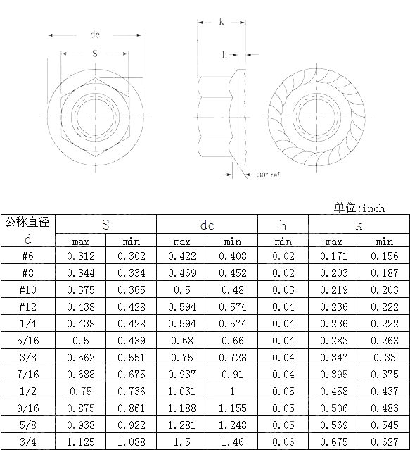 六角法兰螺母（带防滑齿） ANSI ASME B 18.16.4-2008