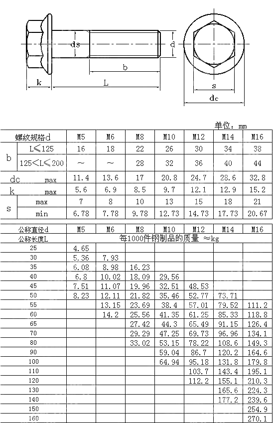 六角法兰面螺栓 小系列 GB T 16674.1-2004