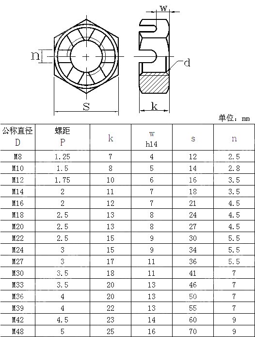 小六角开槽薄母 GOST 5935-1973