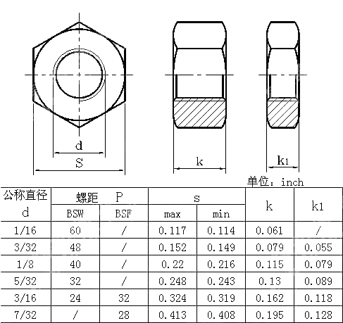 BSW BSF 六角螺母. BS 450-1958