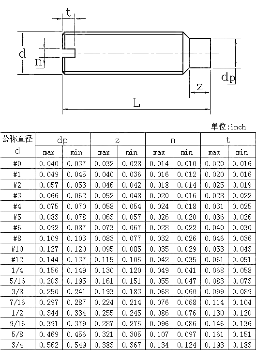 开槽长圆柱端紧定螺钉 ANSI ASME B 18.6.2-1998
