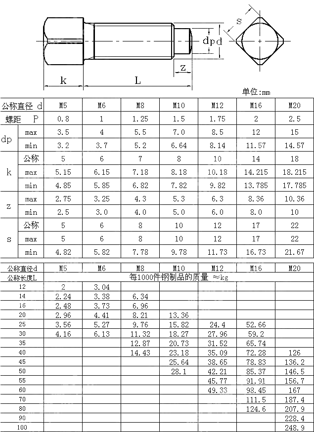方头长圆柱端紧定螺钉 GB T 85-1988
