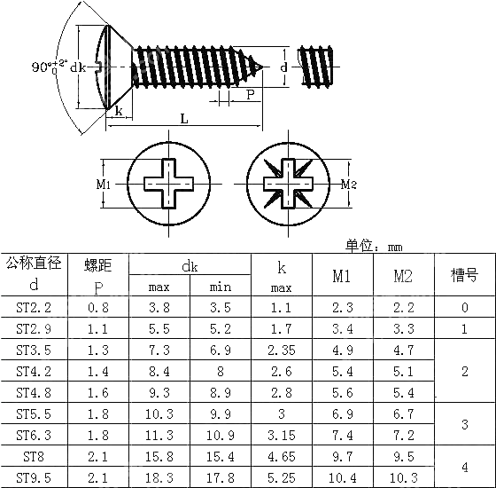 十字槽半沉头自攻螺钉 KS B 1032-2001