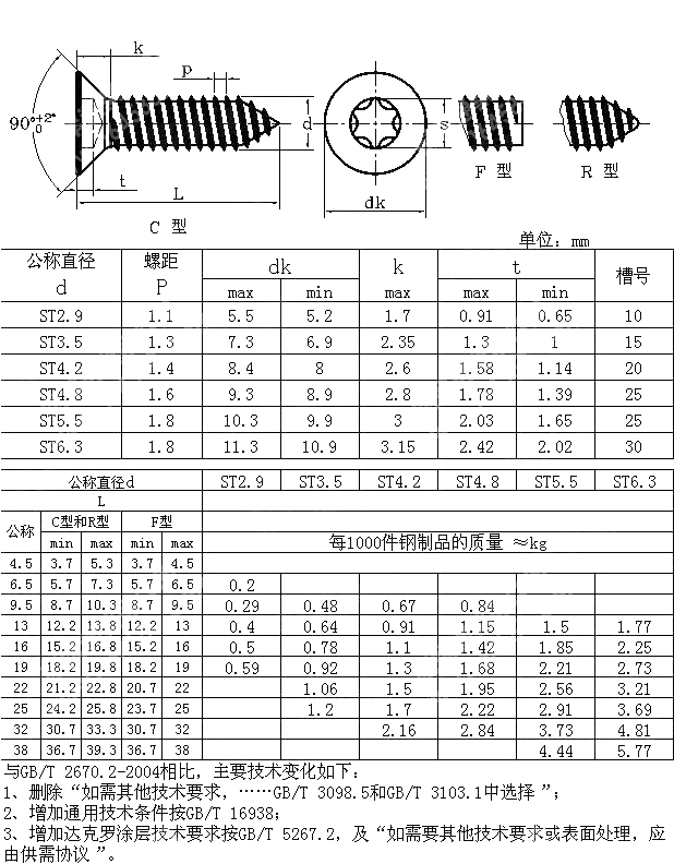 内六角花形沉头自攻螺钉 GB T 2670.2-2017